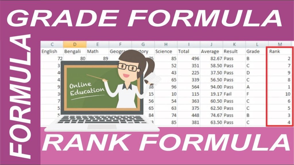 Excel Marksheet Tutorial Grade Sheet, Total, Average & Rank Formula Explained